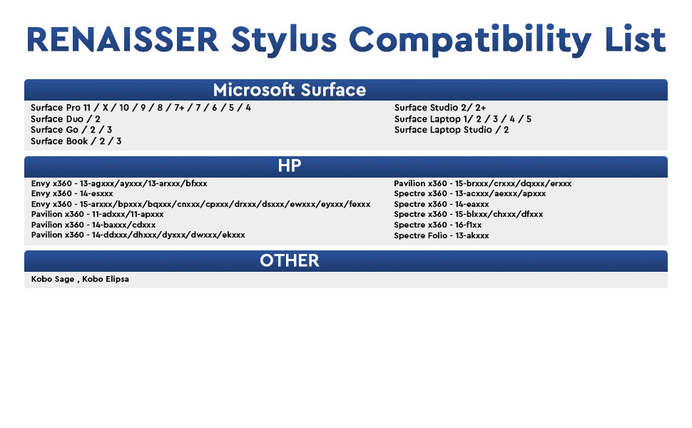 RENAISSER Raphael 520C USB-C Stylus for Surface
