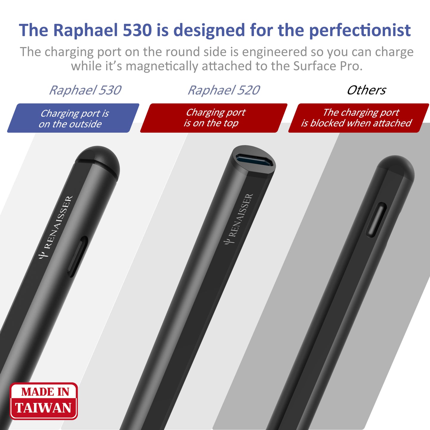 RENAISSER Raphael 530 Dual Eraser Stylus for Surface