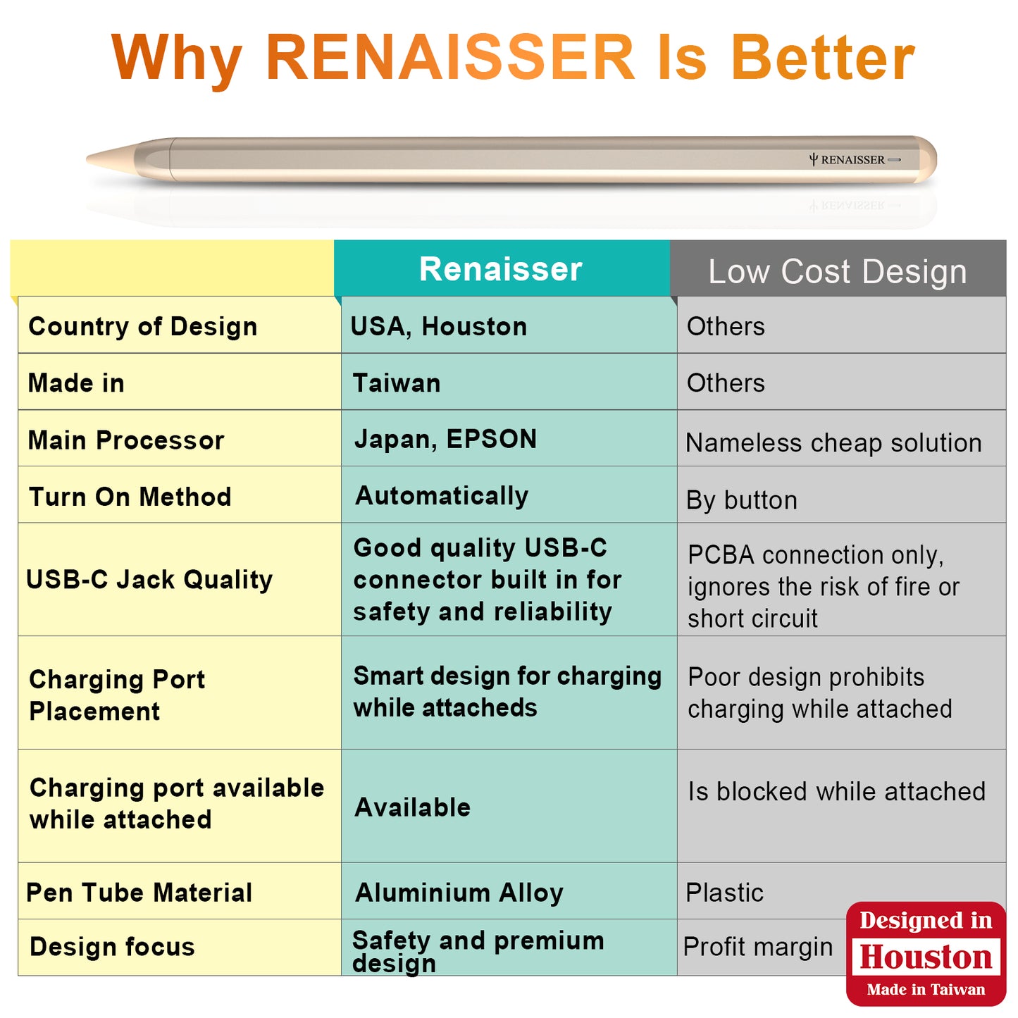 RENAISSER Turing 520 iPad Stylus