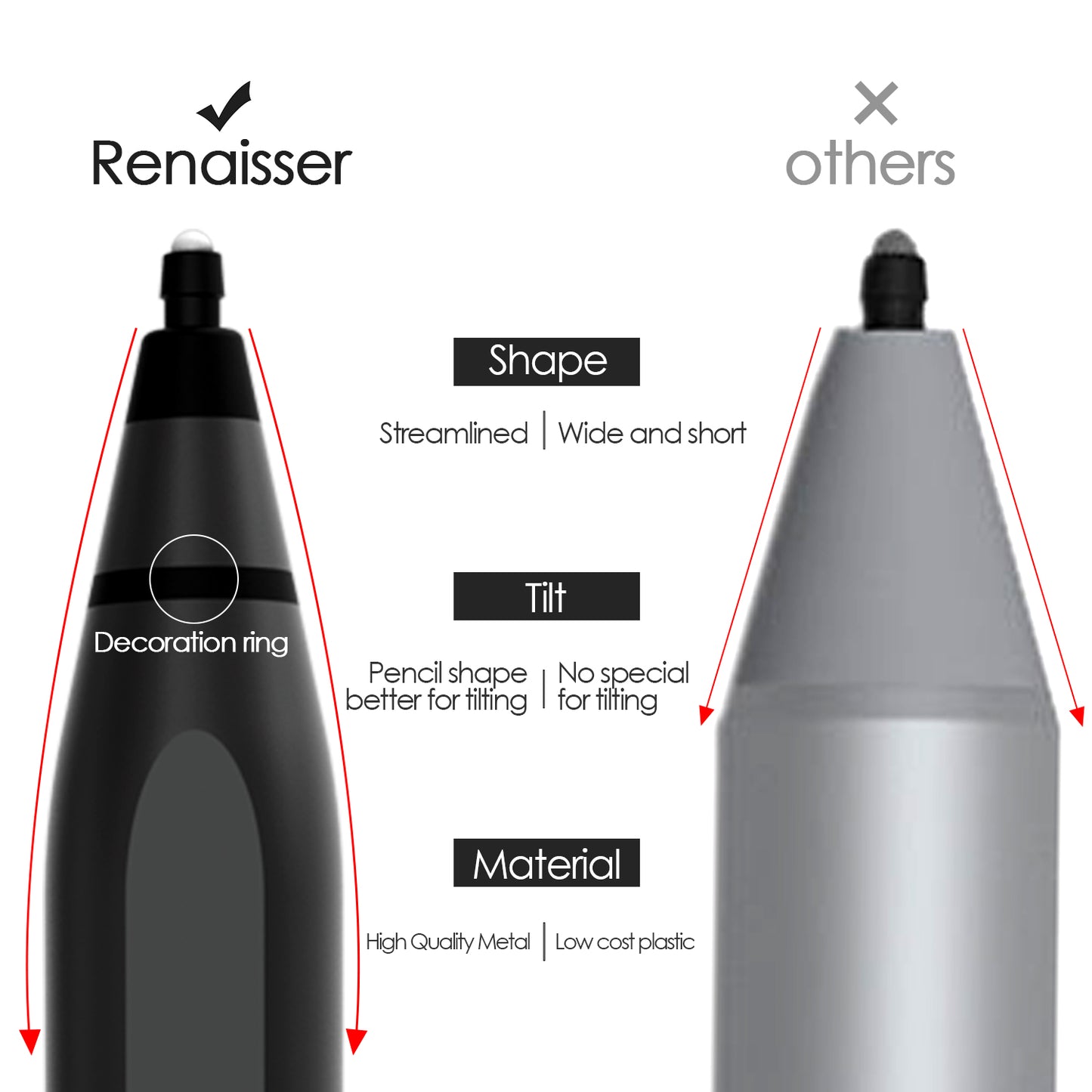 RENAISSER Raphael 520 Stylus for Surface