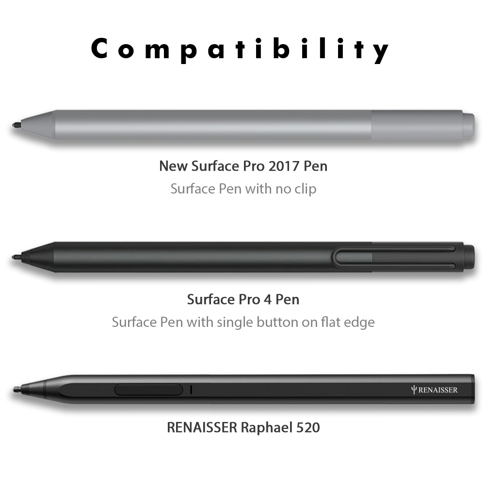 RENAISSER Pen Tips for Raphael 520/520C/530/520BT and Microsoft Surface Pen